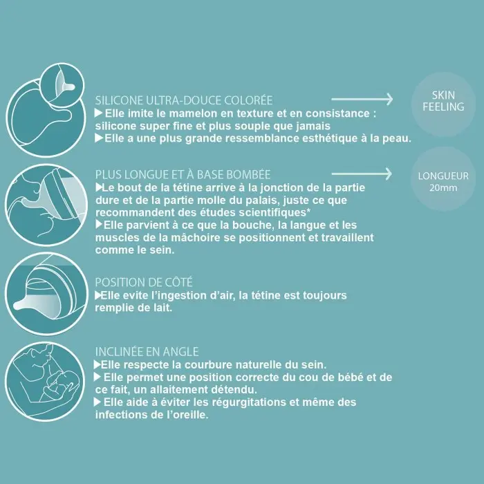 Biberon Suavinex anti-coliques Zero.Zero débit lent 180ml