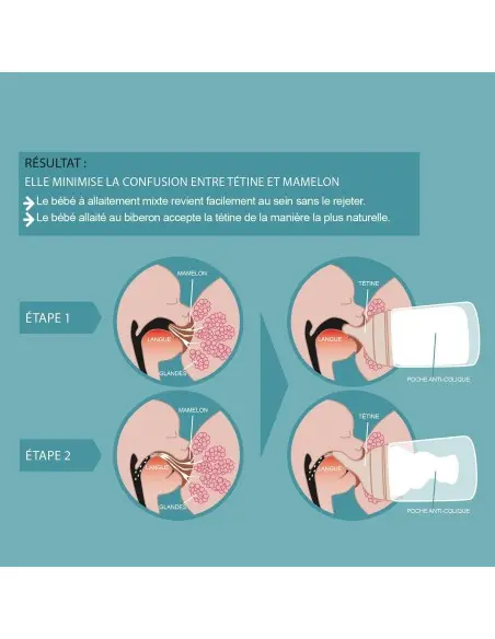 Biberon Suavinex anti-coliques Zero.Zero débit lent 180ml