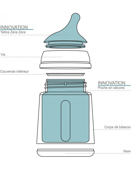 Biberon Suavinex anti-coliques Zero.Zero débit lent 180ml
