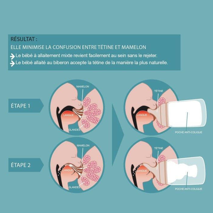Suavinex Biberon Anti-Coliques Zero.Zero Débit Moyen 270ml