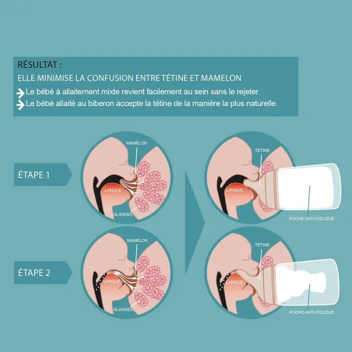 Suavinex Biberon Anti-Coliques Zero.Zero Débit Moyen 270ml