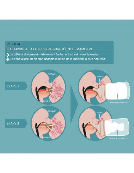 Suavinex Biberon Anti-Coliques Zero.Zero Débit Moyen 270ml