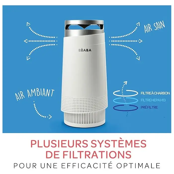 Béaba Purificateur d'Air Silencieux, Écran Tactile et Veilleuse