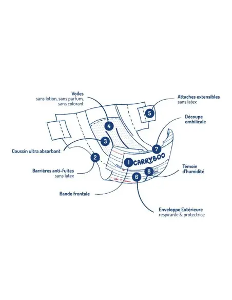 Carryboo Couches Taille 1 (2-5kg) 24 couches Marche pied -