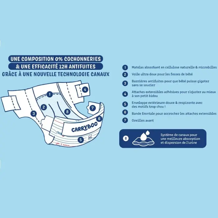 Carryboo Couches Taille 1 (2-5kg) 24 couches Marche pied -