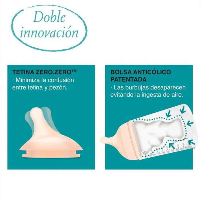 Suavinex Set Biberon Zero.Zero 180 ml avec Sucette Biberon &
