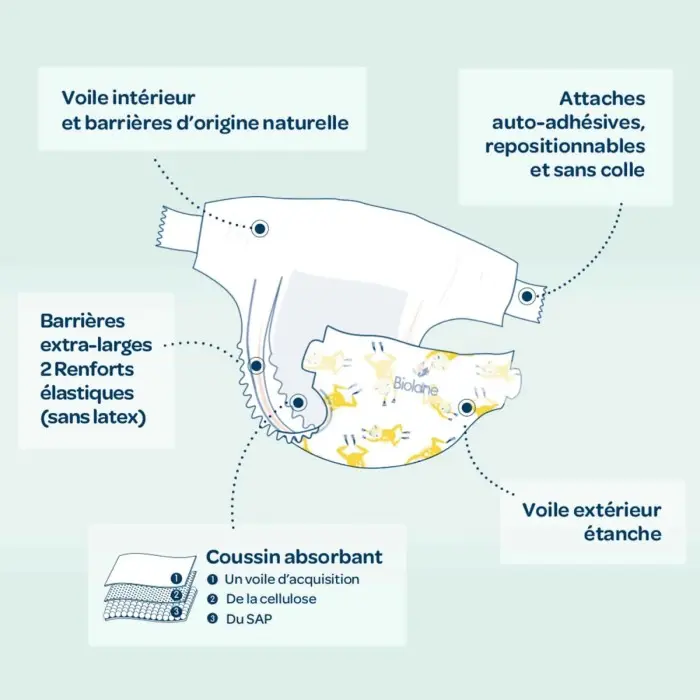 Biolane Couches Écologiques Taille 1 (2-5 Kg) 28 unités dans Couches Bébé chez Baby And Mom Maroc