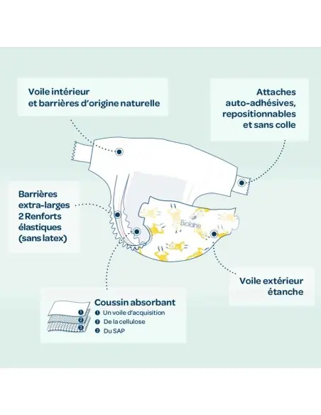 Biolane Couches Écologiques Taille 1 (2-5 Kg) 28 unités dans Couches Bébé chez Baby And Mom Maroc