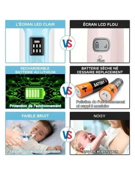 Mouche Bébé Aspirateur Nasal Électrique 6 Vitesses Rechargeable en Silicone Ajustable - Rose