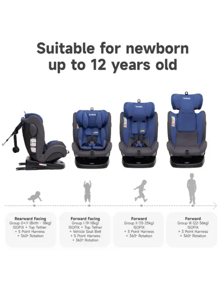 Jovikids Siège auto Rotatif Isofix à 360° Angela 40-150cm Bleu dans Siège auto chez Baby And Mom Maroc