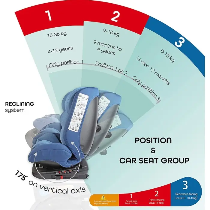 Siège auto Groupe 0/1/2/3 Rotatif et Isofix 0 à 12ans Siège
