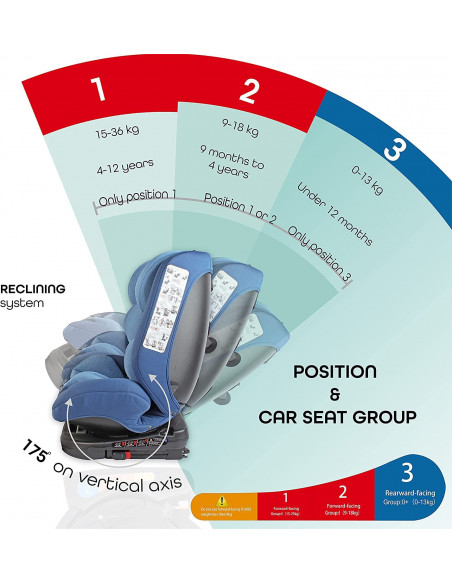Siège auto Groupe 0/1/2/3 Rotatif et Isofix 0 à 12ans dans Siège auto chez Baby And Mom Maroc